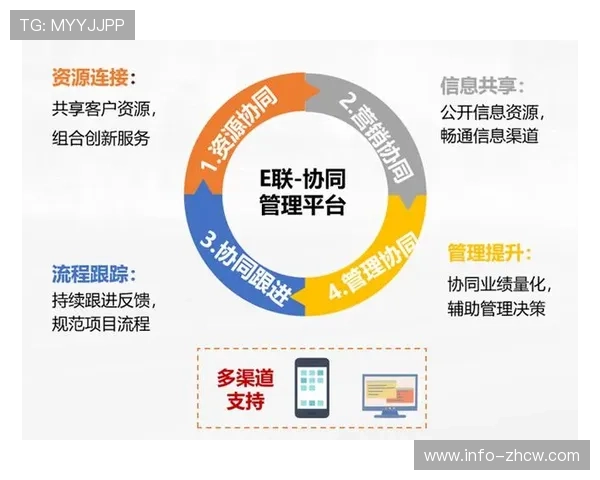 数字化运营平台通过跨协议联动 助力产业链上下游在本阶段实现信息共享